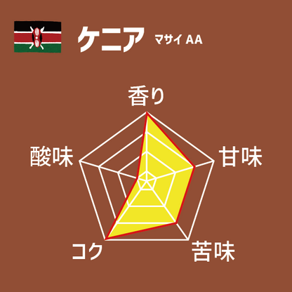 【深煎り】ケニア マサイＡＡ